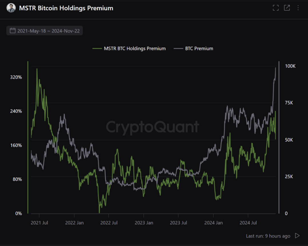 WOO X Research：微策略的策略能走到彼岸？还是新一代 Luna？